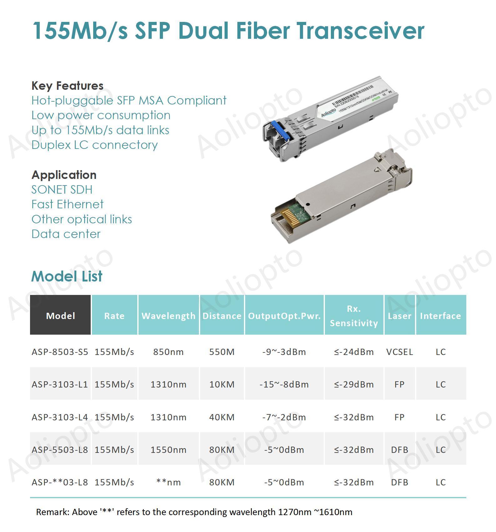 155Mb/s SFP Dual Fiber(图1)