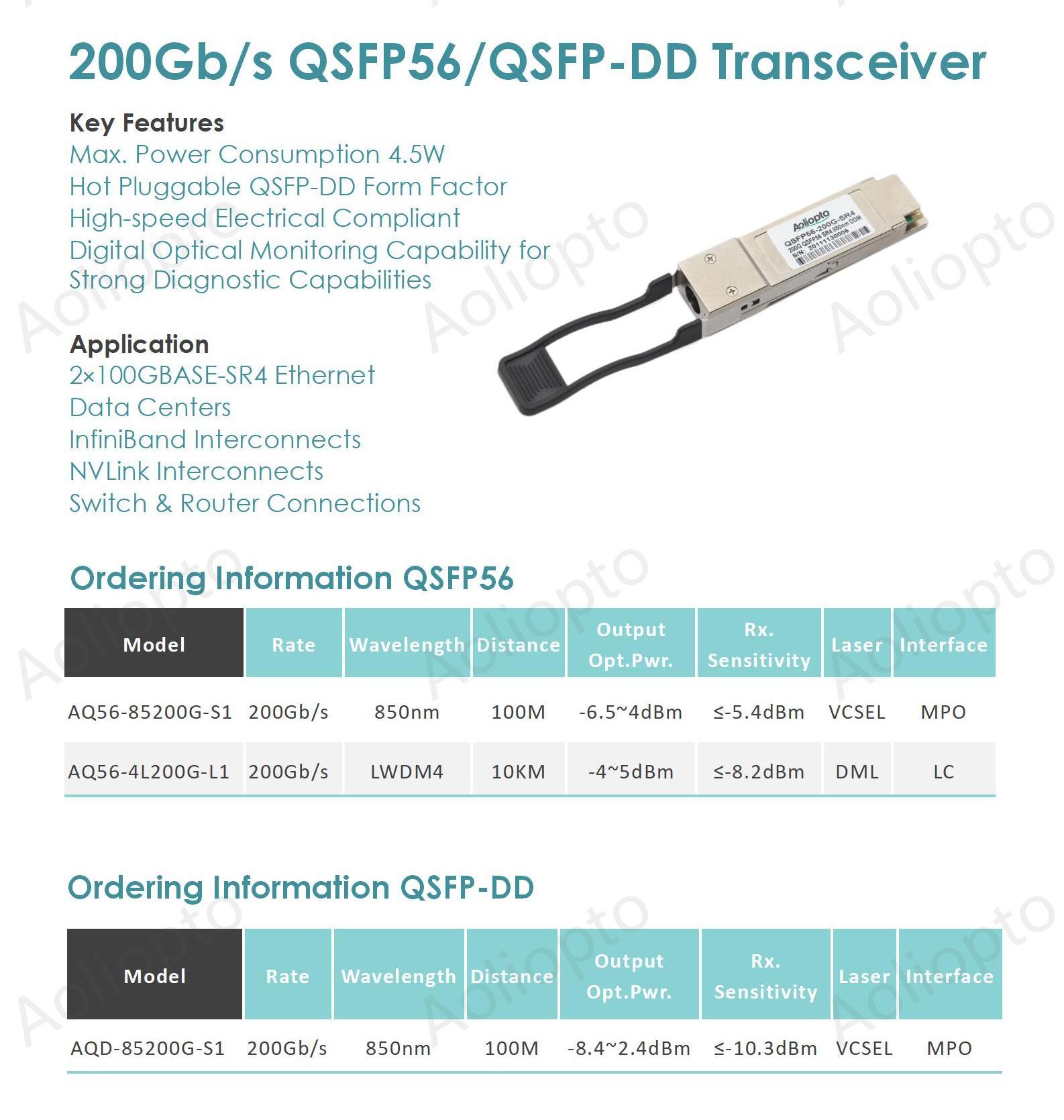 200G QSFP56/QSFP-DD(图1)