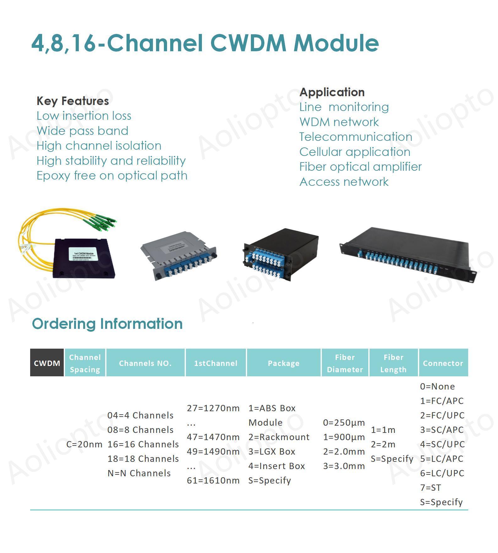 4,8,16-Channel CWDM Module(图1)