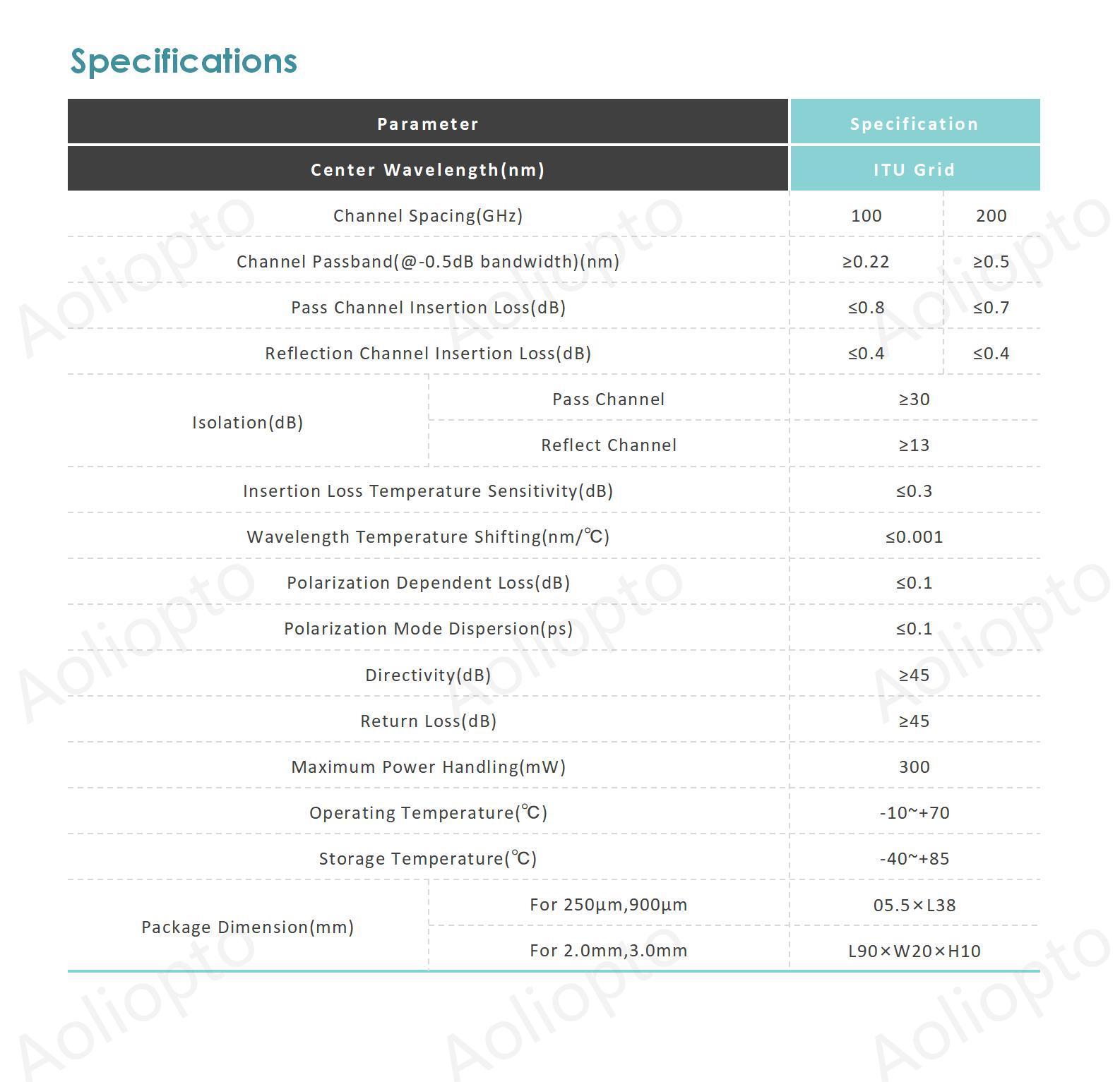 100G,200G 1X2 DWDM Device (3 Ports)(图2)
