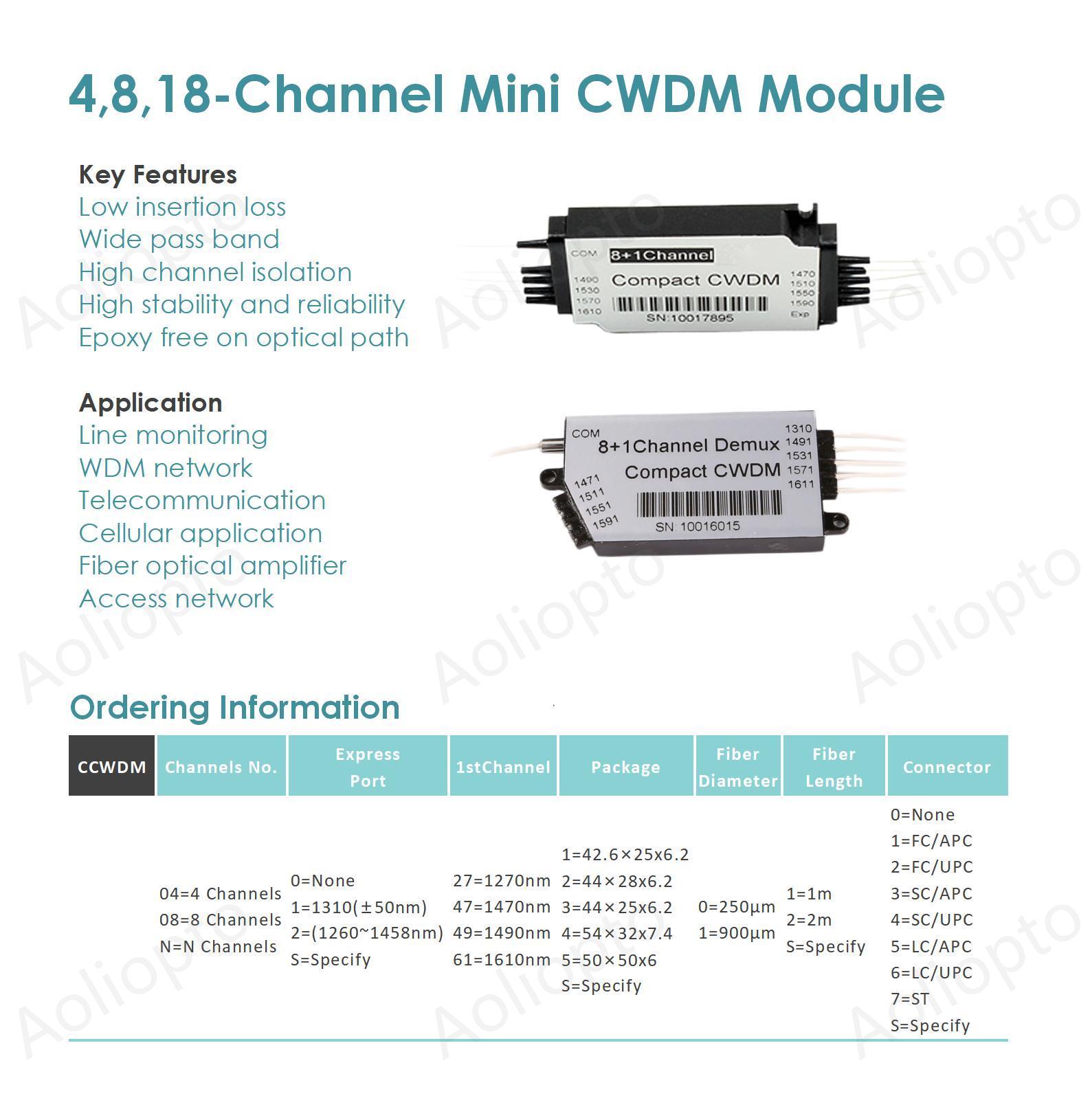 4,8,18-Channel Mini CWDM Module(图1)