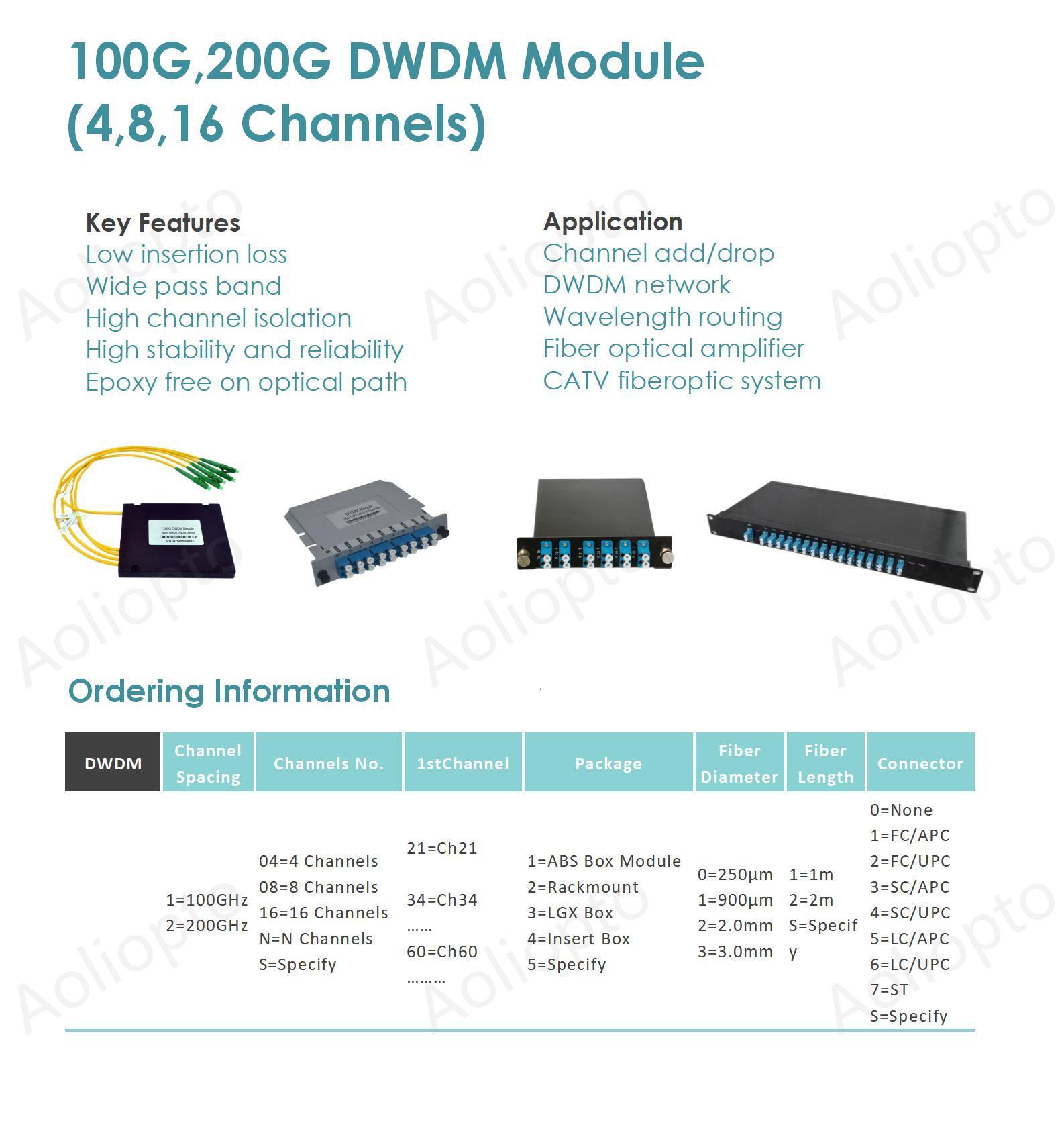 100G,200G DWDM Module (4,8,16 Channels)(图1)