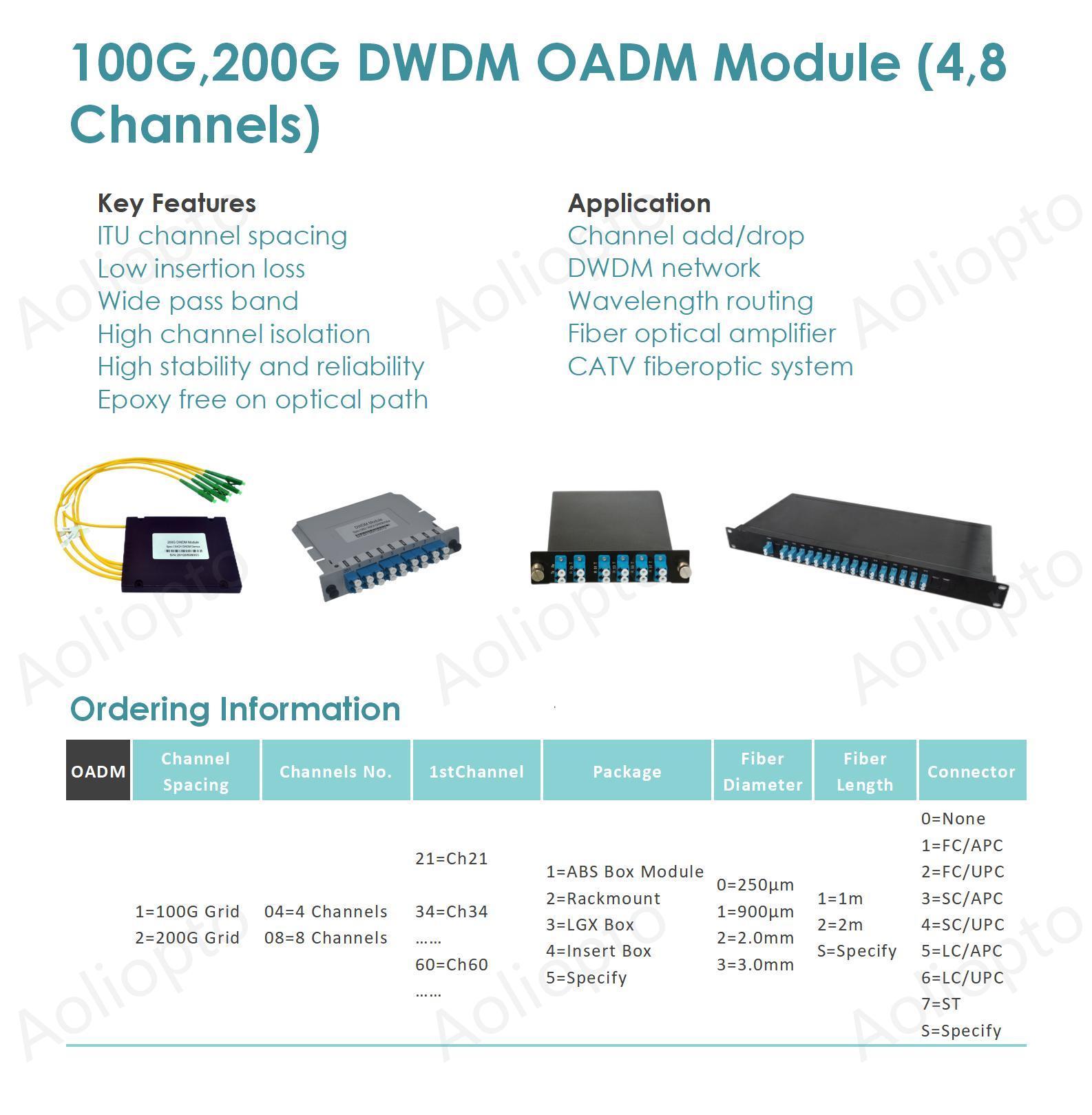 100G,200G DWDM OADM Module (4,8 Channels)(图1)