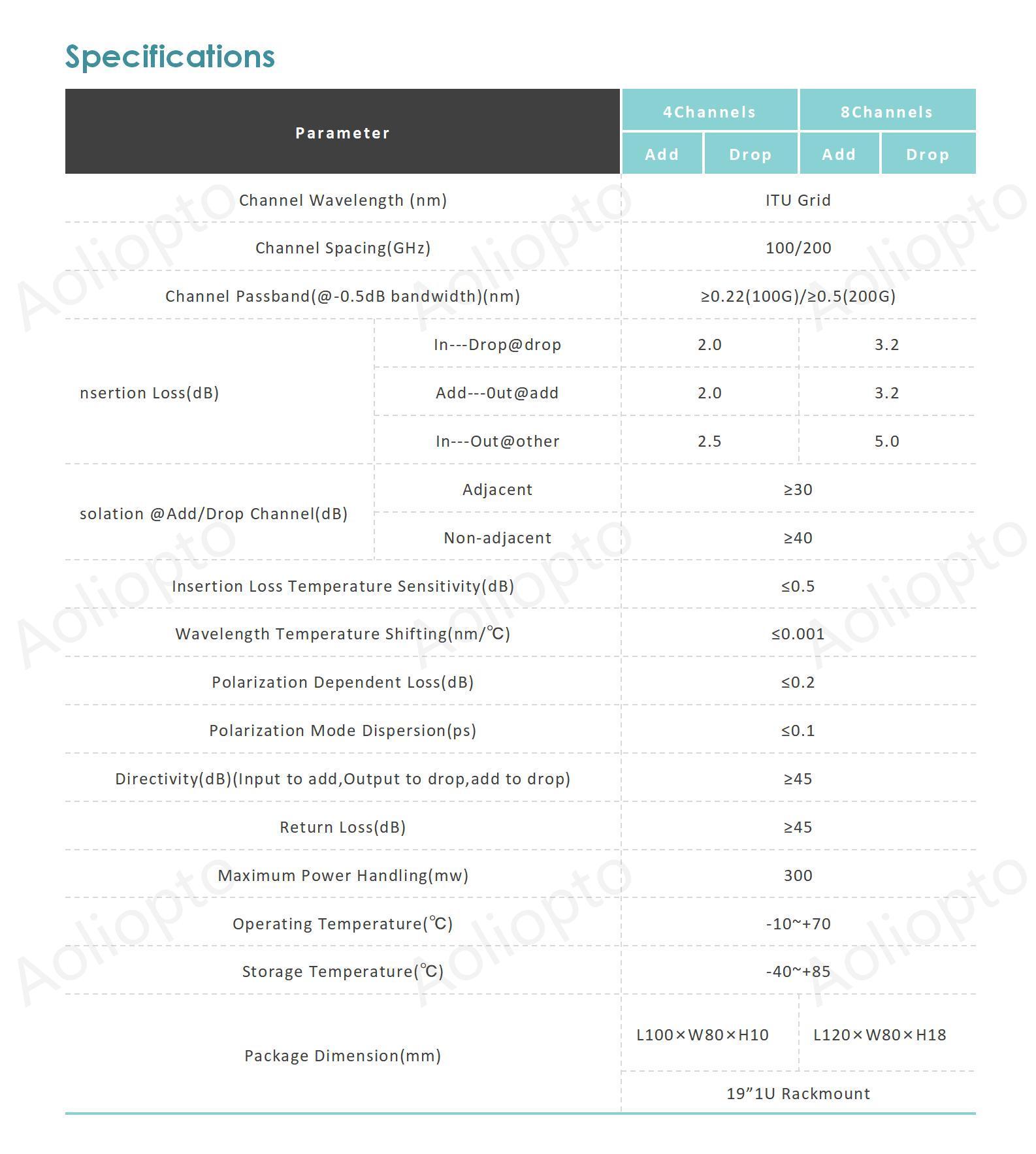 100G,200G DWDM OADM Module (4,8 Channels)(图2)