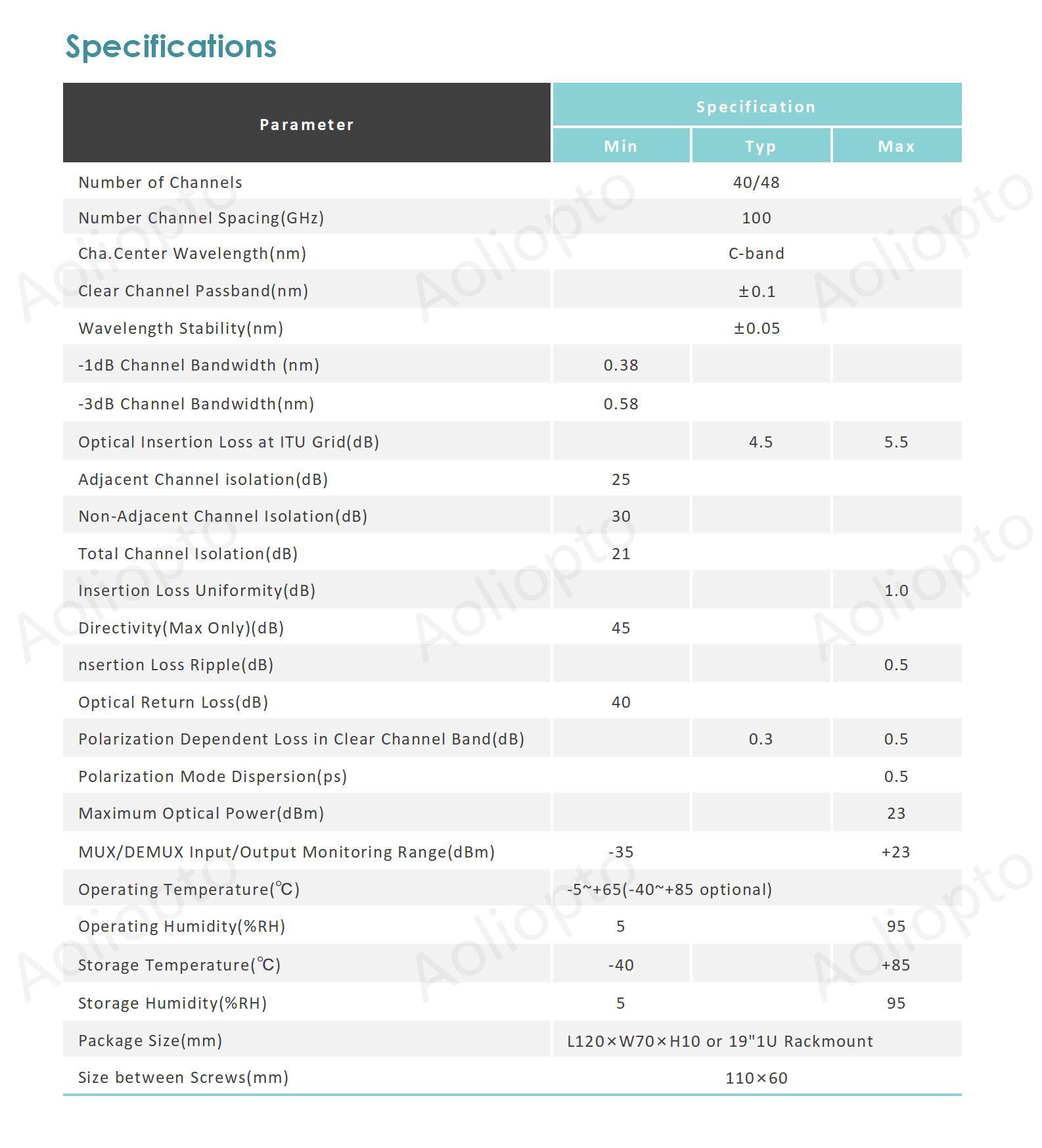 40/48-CH 100G Athermal AWG(图2)