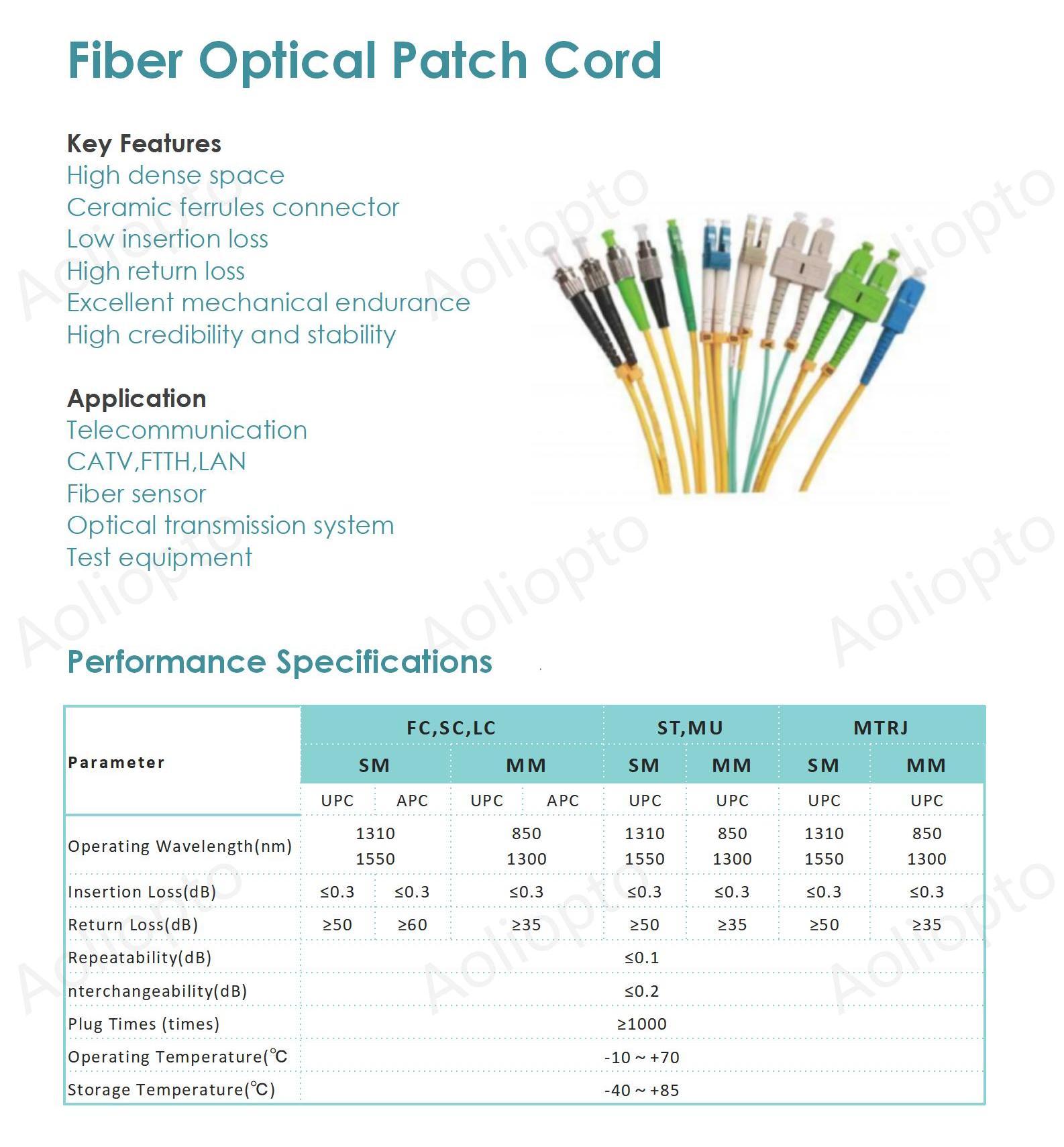 Optical Patch Cord(图1)