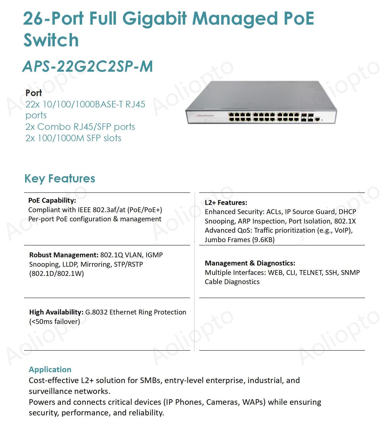 22 PoE 2 Combo 2 SFP PoE Switch(图1)