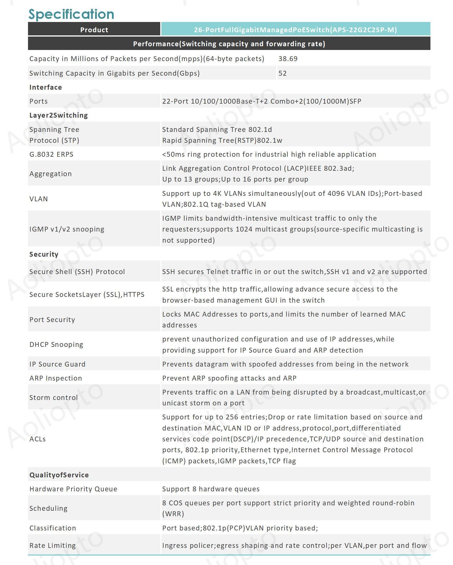 22 PoE 2 Combo 2 SFP PoE Switch(图2)